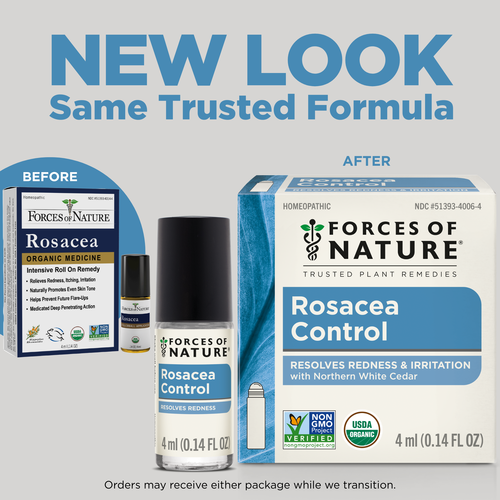 Rosacea Control